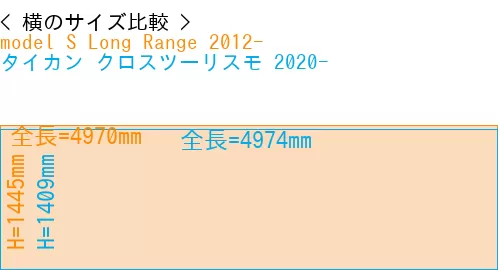 #model S Long Range 2012- + タイカン クロスツーリスモ 2020-
